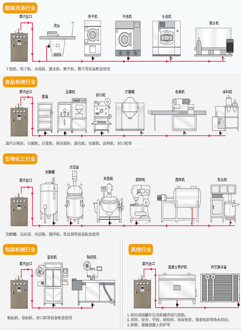斯威锅炉厂家直销电加热节能取暖炉 全自动电锅炉 智能化电锅炉价格示例图16