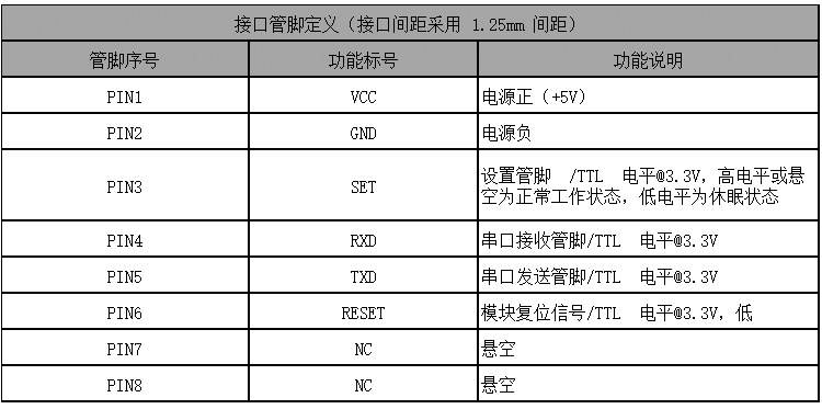 厂家直销PM2.5在线传感器检测模块 PM10颗粒物 激光 灰尘传感器示例图3