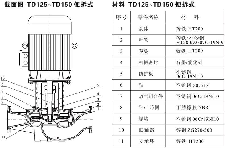 TD型离心泵结构图