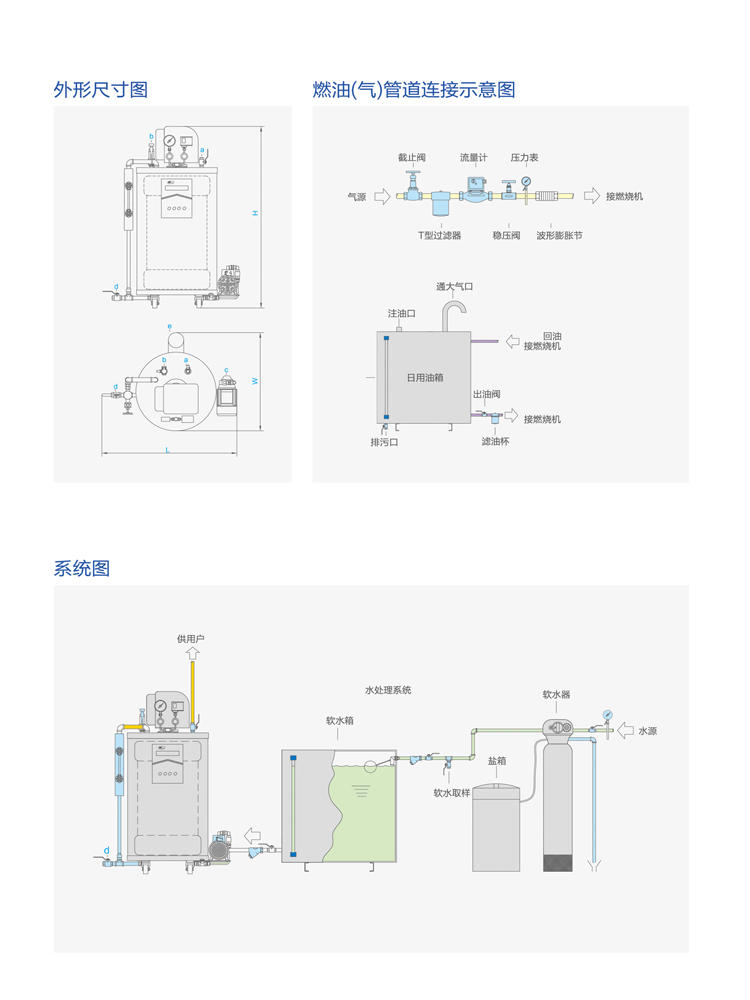 张家港威孚供应小型燃气蒸汽发生器,燃气蒸汽发生器厂家直销批发示例图4