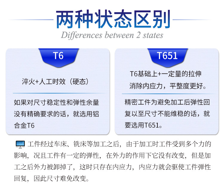 T6和T651区别.jpg