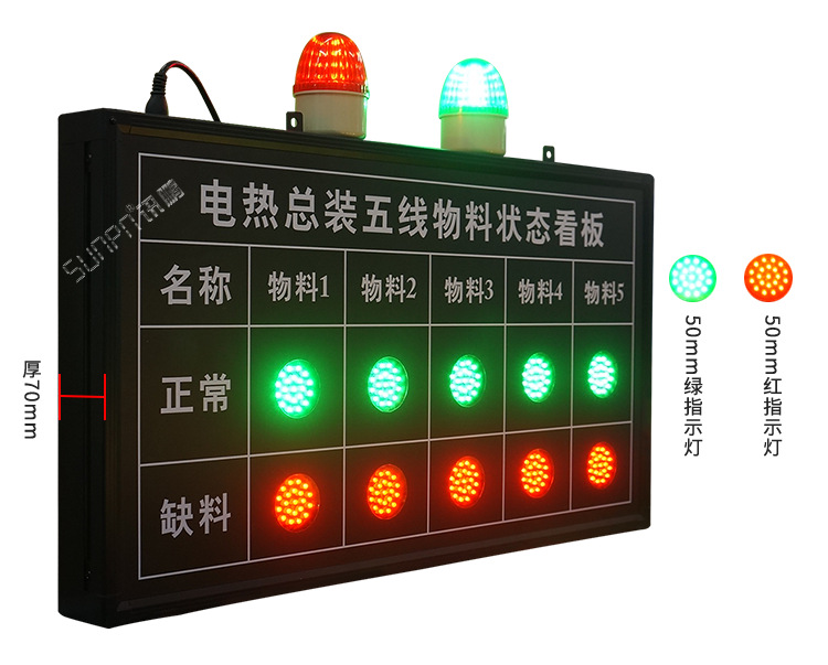 产线缺料无线呼叫安灯报警MES系统物料状态led电子看板工位指示灯示例图6