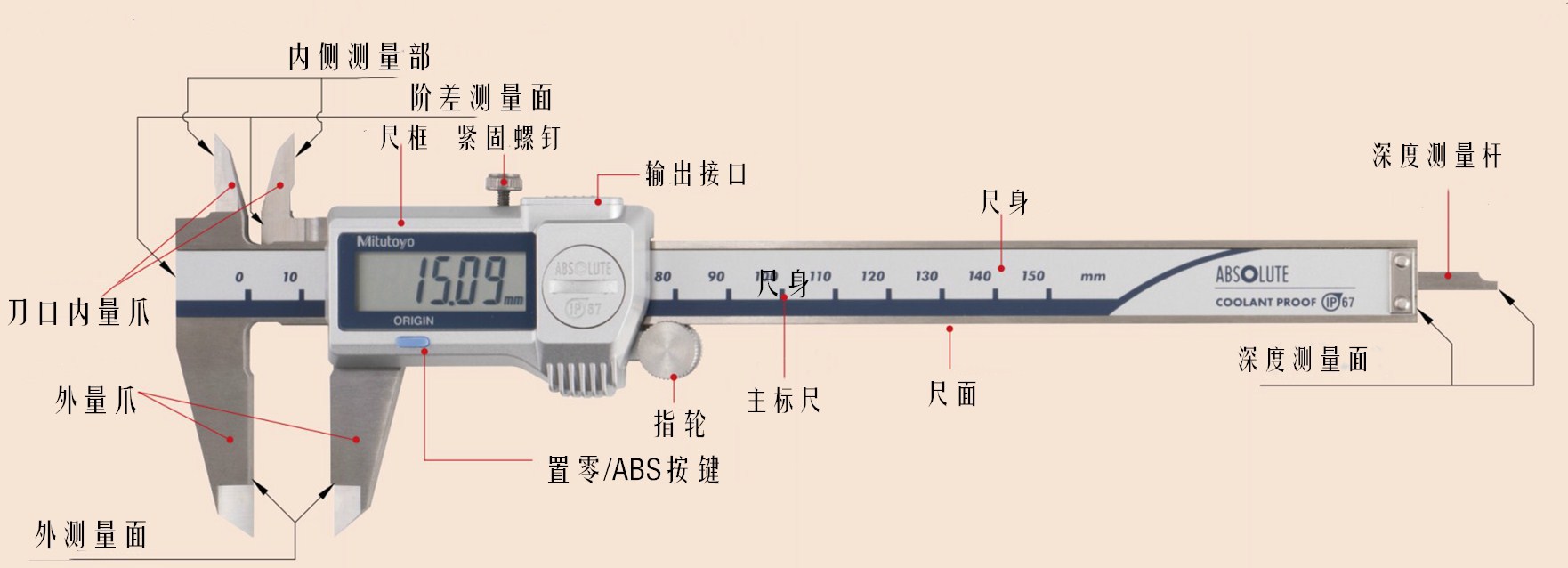 Mitutoyo三丰防水型IP67数显卡尺0-300mm 500-714-10示例图3