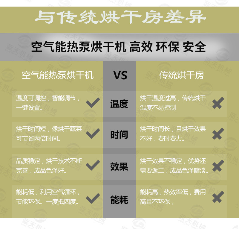 蓝天空气能苦瓜烘干机 箱式苦瓜片干燥机 热风循环苦瓜干烘干设备示例图13