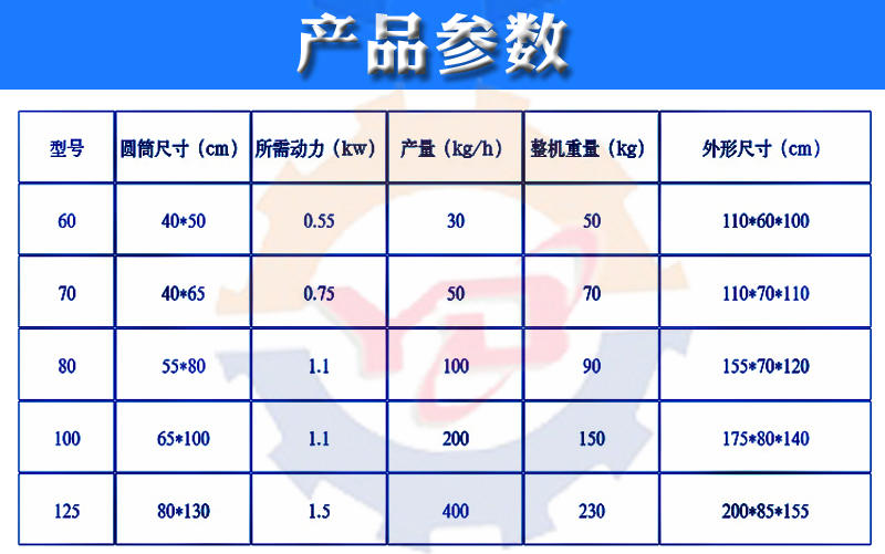 一次炒20到200斤炒货机 敞口式花生瓜子滚筒炒货机 大中小型自动炒货机 源德炒锅容量大示例图8