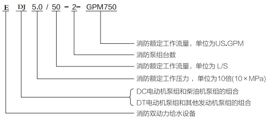上海喜之泉ED3.0/10-2-GPM150 双动力消防泵,25kw小型双动力消防泵,消防泵示例图1