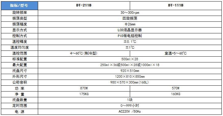 实验室卧式恒温培养摇床回旋空气浴DT-111B上海笃特厂家供应示例图3
