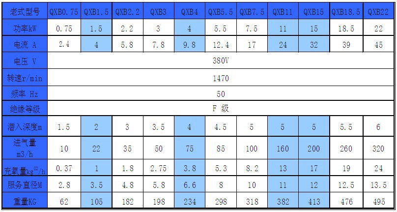 南京蘭江QXB11水下曝氣機 離心曝氣機示例圖2