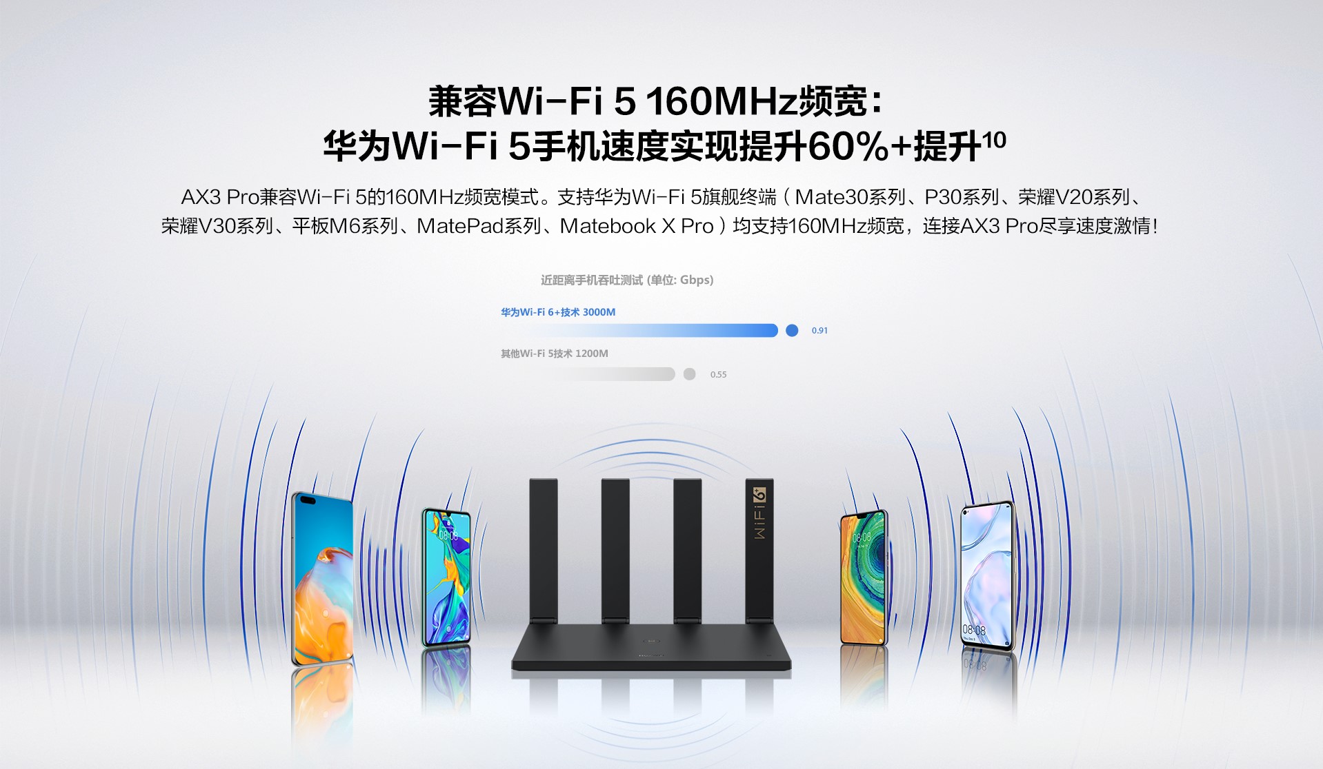 AX3 Pro_电商页面_1920尺寸_删除160Mhz设备中的mate20系列.jpg
