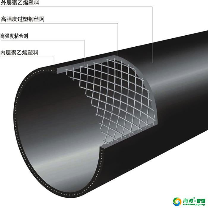 惠州佛山钢丝网骨架复合管介绍|惠州pe给水管|佛山pe给水管