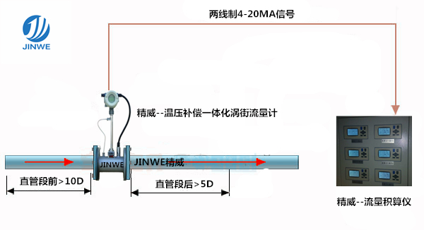 压缩空气流量计   空气流量计    气体流量计示例图5
