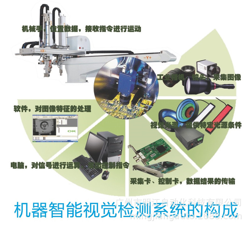广州CCD视觉检测设备厂家六面同步检测内孔检测毛边毛刺各种不良示例图4