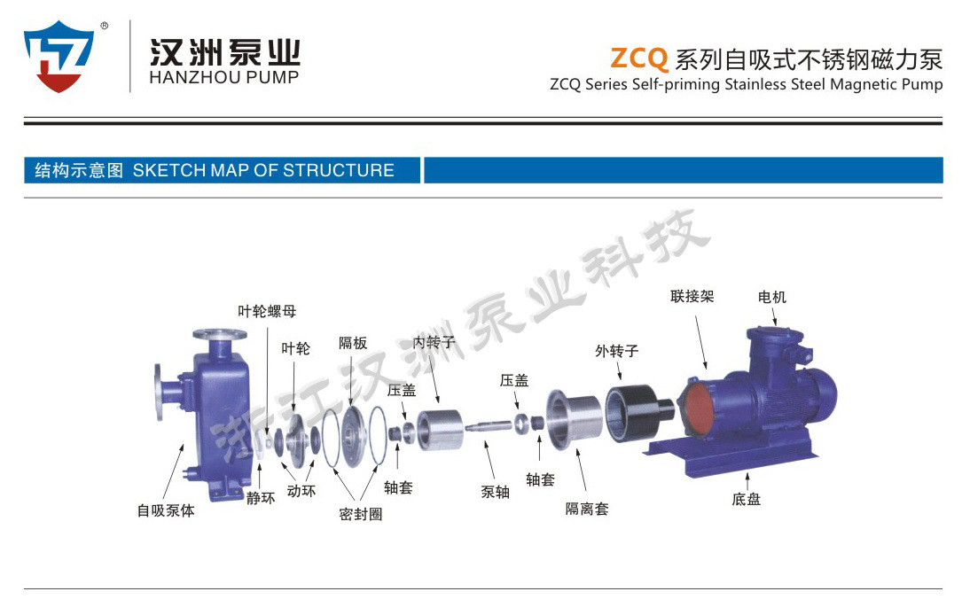 ZCQ自吸磁力泵 无泄漏自吸式磁力泵 卧式不锈钢磁力驱动自吸泵示例图5