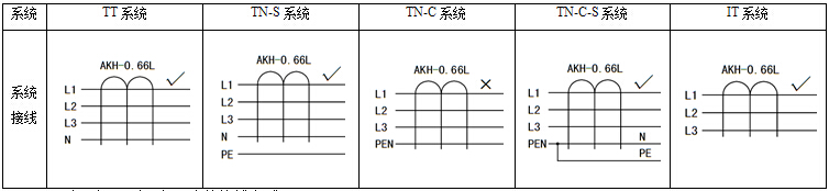 与剩余电流继电器配套 AKH-0.66 L-100 250A-400A 电流互感器示例图3