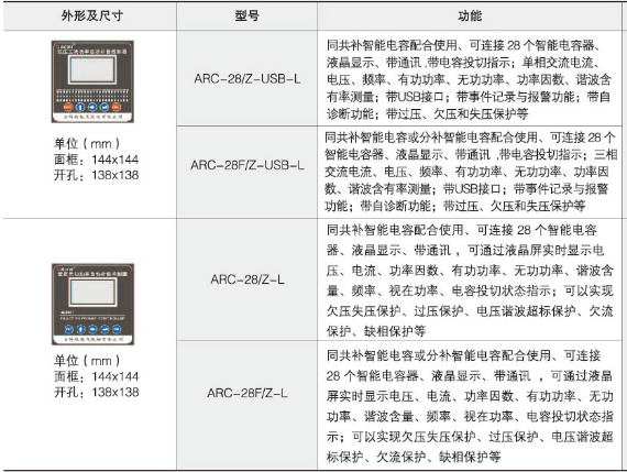 提高功率因数 降低线损  ARC-28/Z-USB-L  功率因数补偿控制器示例图3