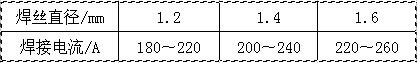 晶鼎厂家直销耐磨堆焊药芯焊丝 质量保证假一罚十 YD172示例图1