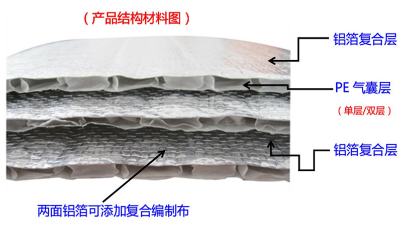 厂家直销高密度外墙隔热保温材料纳米气囊 反射层保温板防水定制示例图4