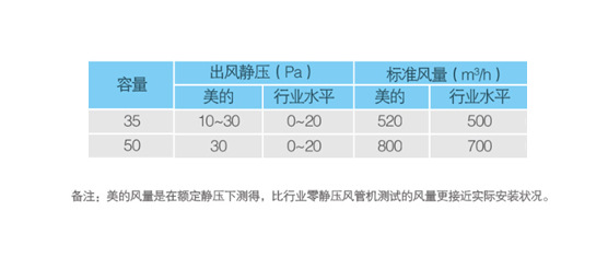 美的空调大2匹一拖一TR系列风管机KFR-51T2W/BP2N1Y示例图4
