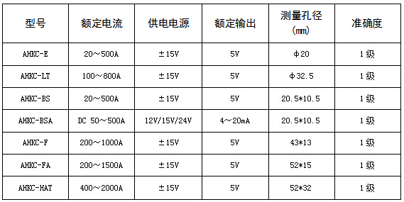 应用于电流检测 AHKC-EKCA 输出4-20mA 现货直发 安科瑞霍尔电流传感器示例图9