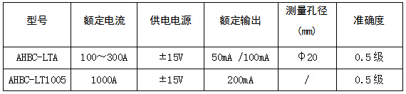 应用于电流检测 AHKC-EKCA 输出4-20mA 现货直发 安科瑞霍尔电流传感器示例图15