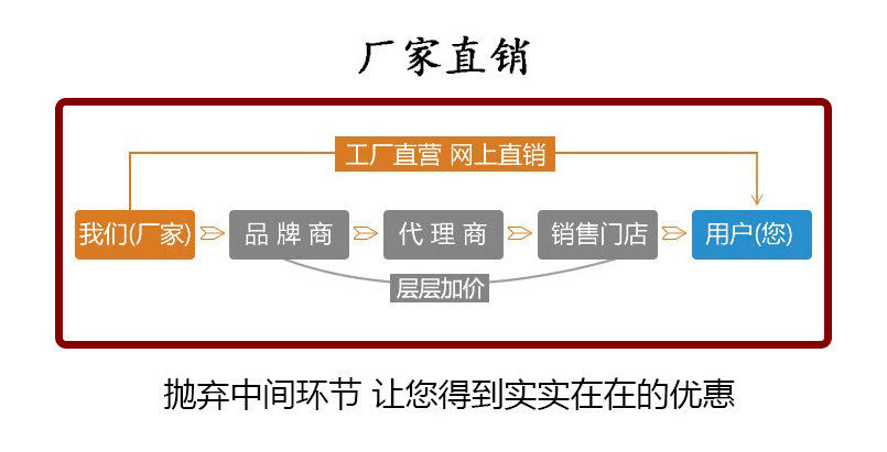 四川腊肉烟熏炉 哈尔滨红肠烟熏炉 可定制豆干烟熏炉示例图8