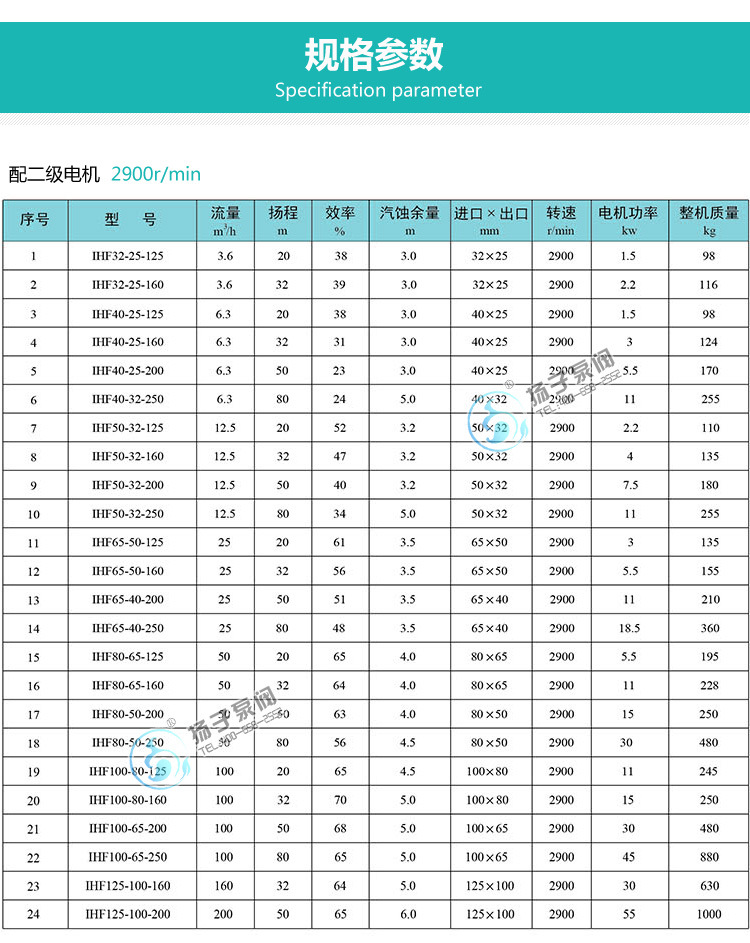 IHF32-25-125ihf衬氟离心泵 衬氟离心泵 塑料化工泵 防爆耐腐蚀泵示例图12