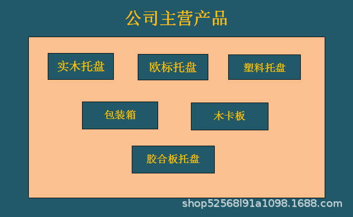 青岛黄岛熏蒸托盘 厂家定做出口木托盘 两面进叉杨木托盘示例图9