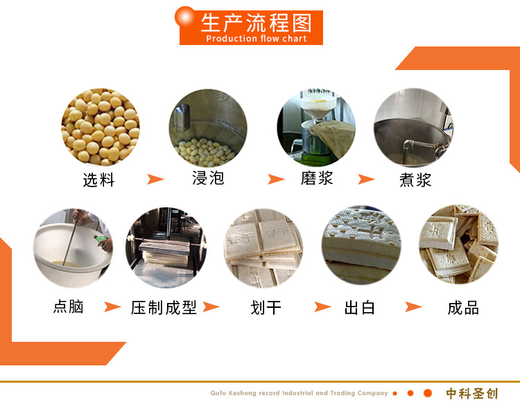 豆腐干豆腐皮一体机 全自动香干机自动泼脑豆干机设备 香干机示例图6