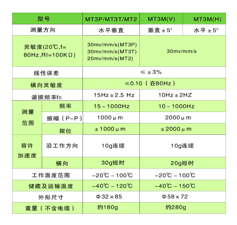 MT3P/MT3T/MT3M振动速度传感器 振动传感器,MT3P/MT3T/MT3M,振动变送器,振动速度传感器,低频振动传感器
