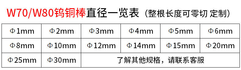 日本W70钨铜棒 W70钨铜精磨棒 W70耐高温钨铜棒示例图2