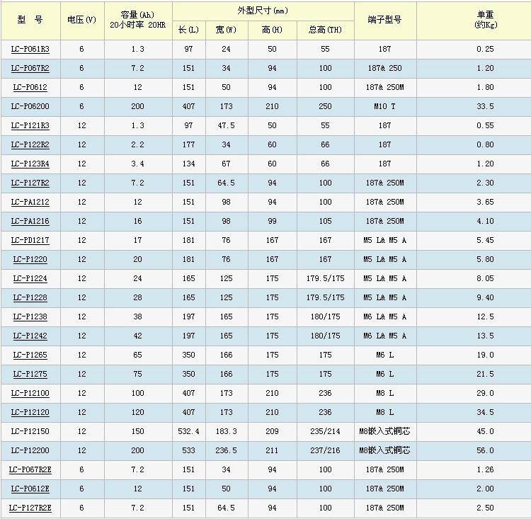 武汉松下蓄电池 LC-P1238/12V38AH 参数示例图2