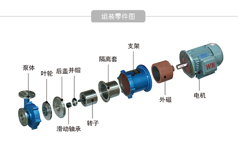 CQ不锈钢泵磁力泵 316/304耐腐蚀耐酸碱 耐高温化工泵 腾龙厂家示例图8