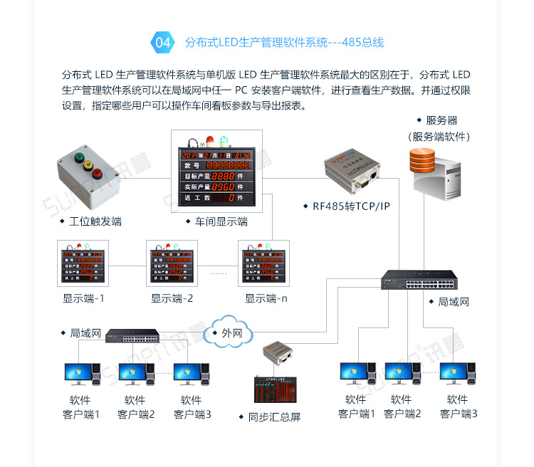4-系统架构_04.jpg