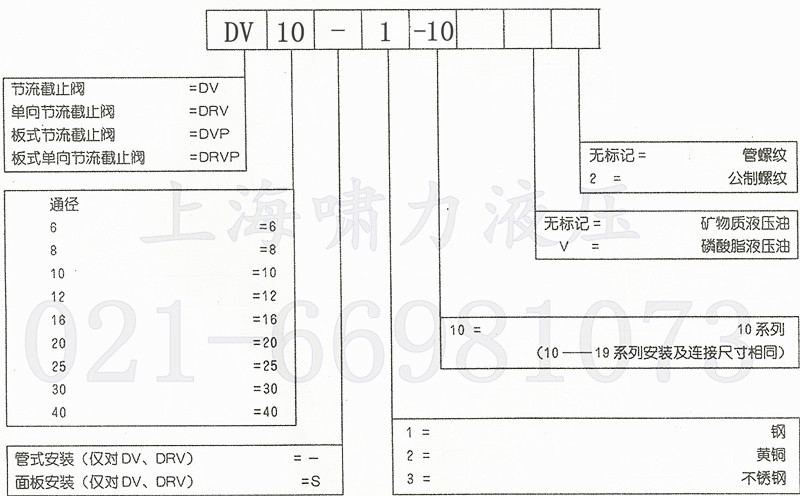 单向节流阀DRV10-1-10  上海啸力节流截止阀DRV-10  DV10-1-10/2节流阀 精确调整流量示例图6