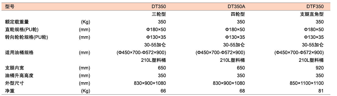 厂家供应 虎力DT350欧式油桶搬运车 简易手动油桶搬运车批发示例图24