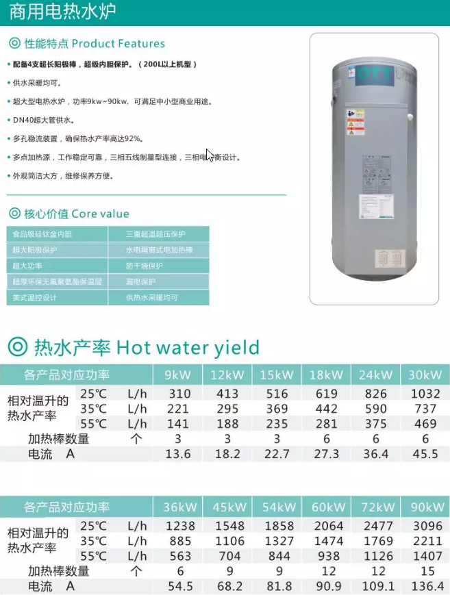 商用电热水器9KW15KW18KW36KW45KW54KW72KW90KW商用热水器示例图1