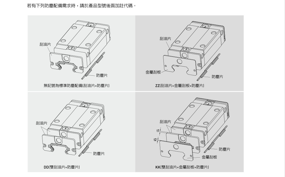 供应原装 台湾上银HIWIN滑块 N95口罩机滑块 HGH25CA线性导轨  直线滑块 厂家直销欢迎来电选购！！！示例图8