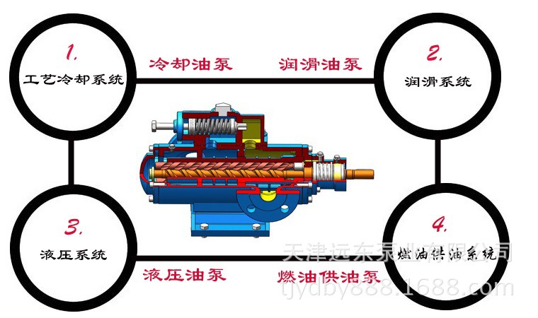天津远东 SN三螺杆泵 SNH3600R46E6.7W2 航空燃油泵 质量保证示例图5