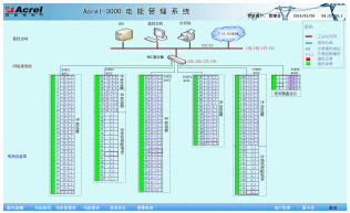 安科瑞AcrelCloud-1000配电运维系统示例图12