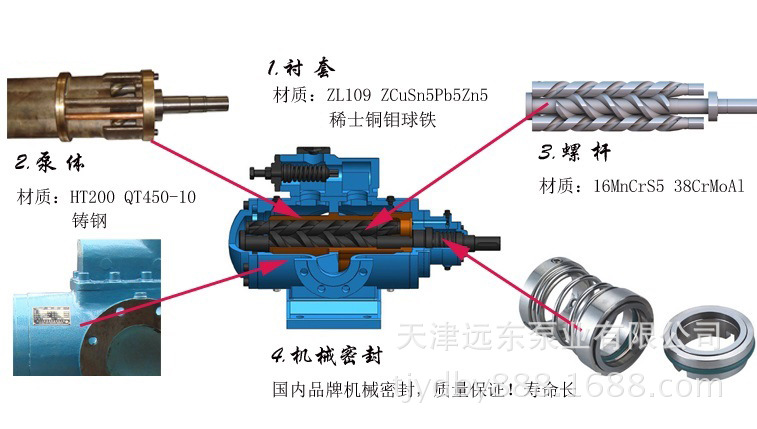 天津远东 SN三螺杆泵 SNH3600R46E6.7W2 航空燃油泵 质量保证示例图3