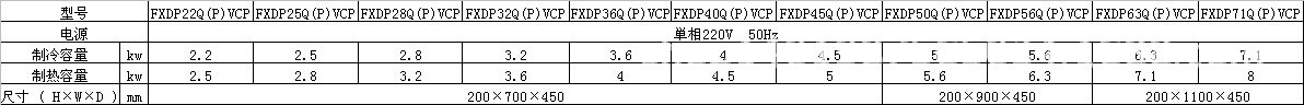 VRV住宅用P系列超薄风管式3匹室内机FXDP80QVCP示例图6