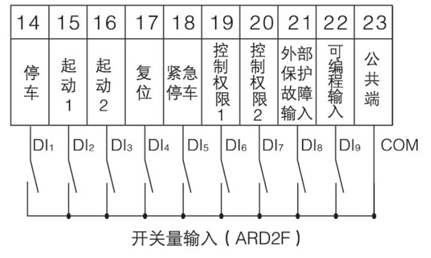 安科瑞低压电动机保护器ARD2示例图32