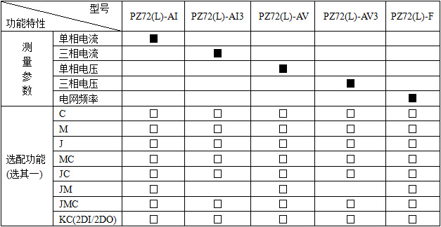 安科瑞 PZ72-E ，PZ80-E 单相多功能电能表示例图6