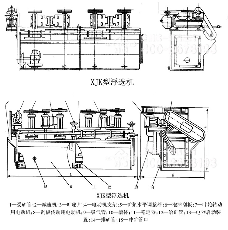 XJK系列浮选机 搅拌浮选机 工业大型选矿浮选机示例图10
