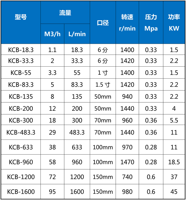 防爆化工泵 不锈钢KCB-55卫生齿轮油泵 耐高温耐腐蚀输送泵 批发示例图12