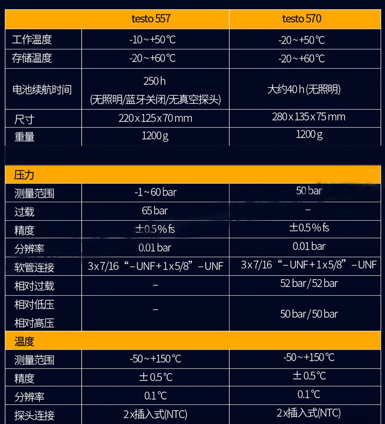 德图testo557 电子歧管仪 电子冷媒压力表 双氟表 数字加氟表示例图9