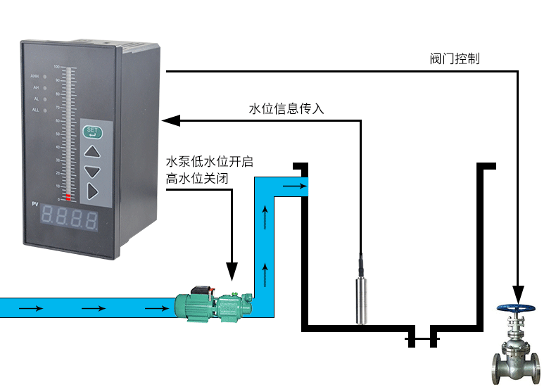 高精度芯体投入式液位变送器传感器4-20mA水位变送器水油箱液位计示例图39