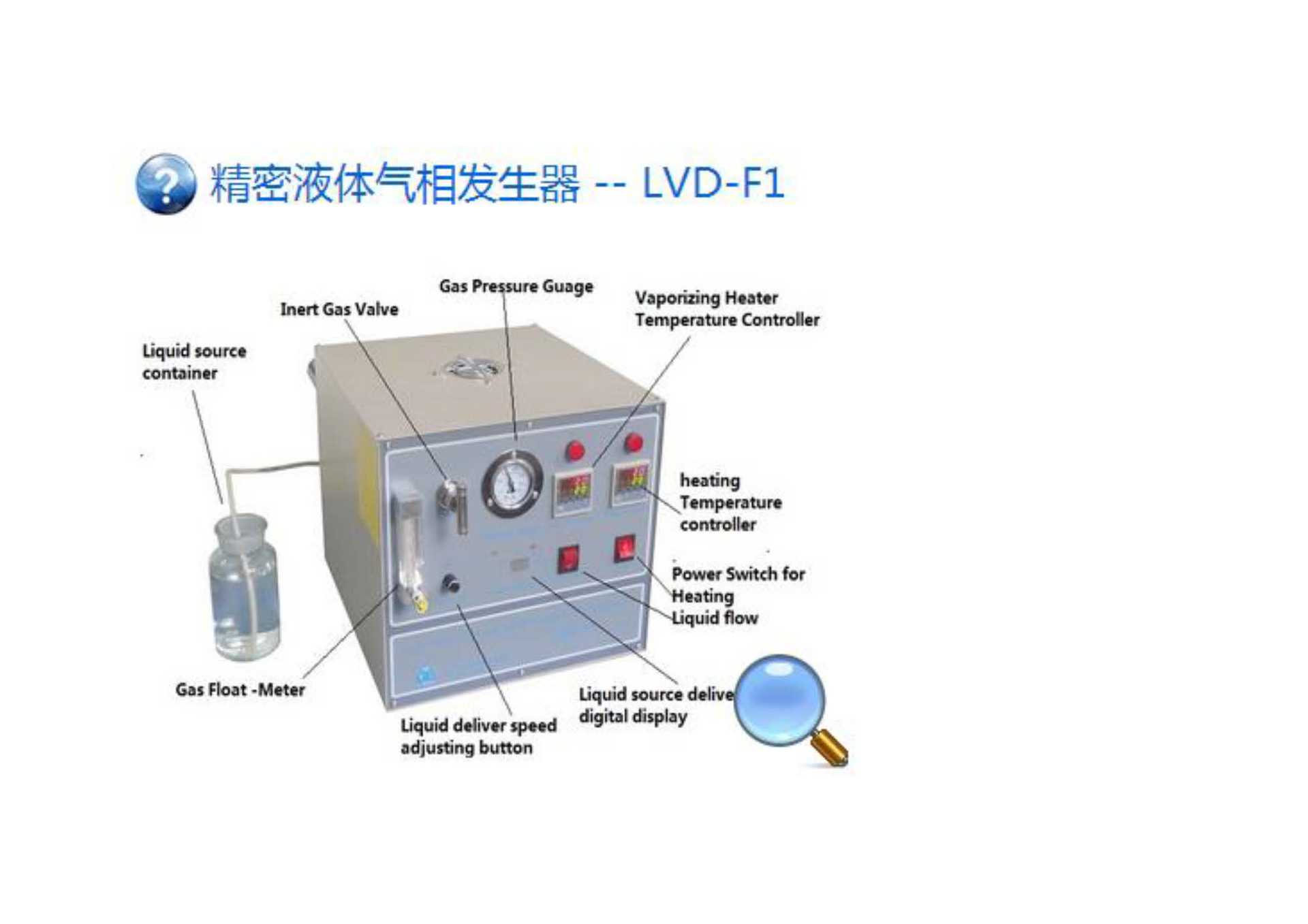 精密液体气相发生器 -- LVD-F1