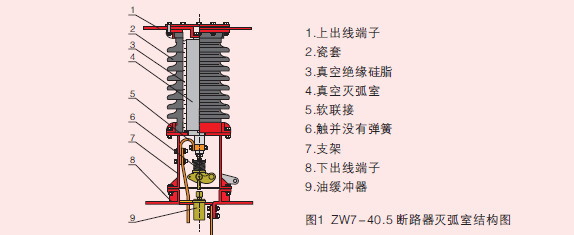 厂家出售ZW7-40.5/1600-31.5户外高压真空断路器 ZW7断路器厂家示例图10