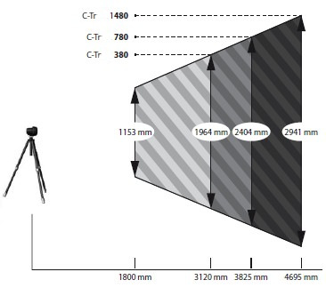 handyprobe便携式光笔三坐标测量系统，便携式光笔三坐标仪示例图2